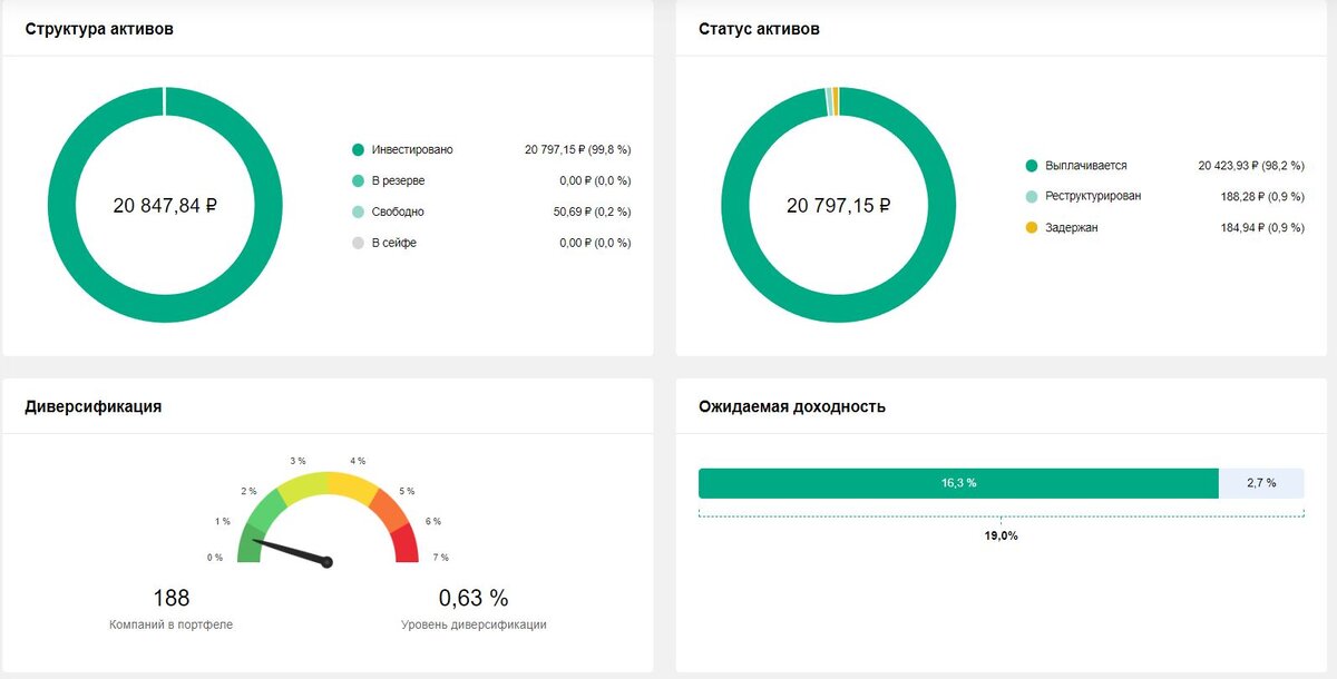 Ожидаемые потери 2,7%