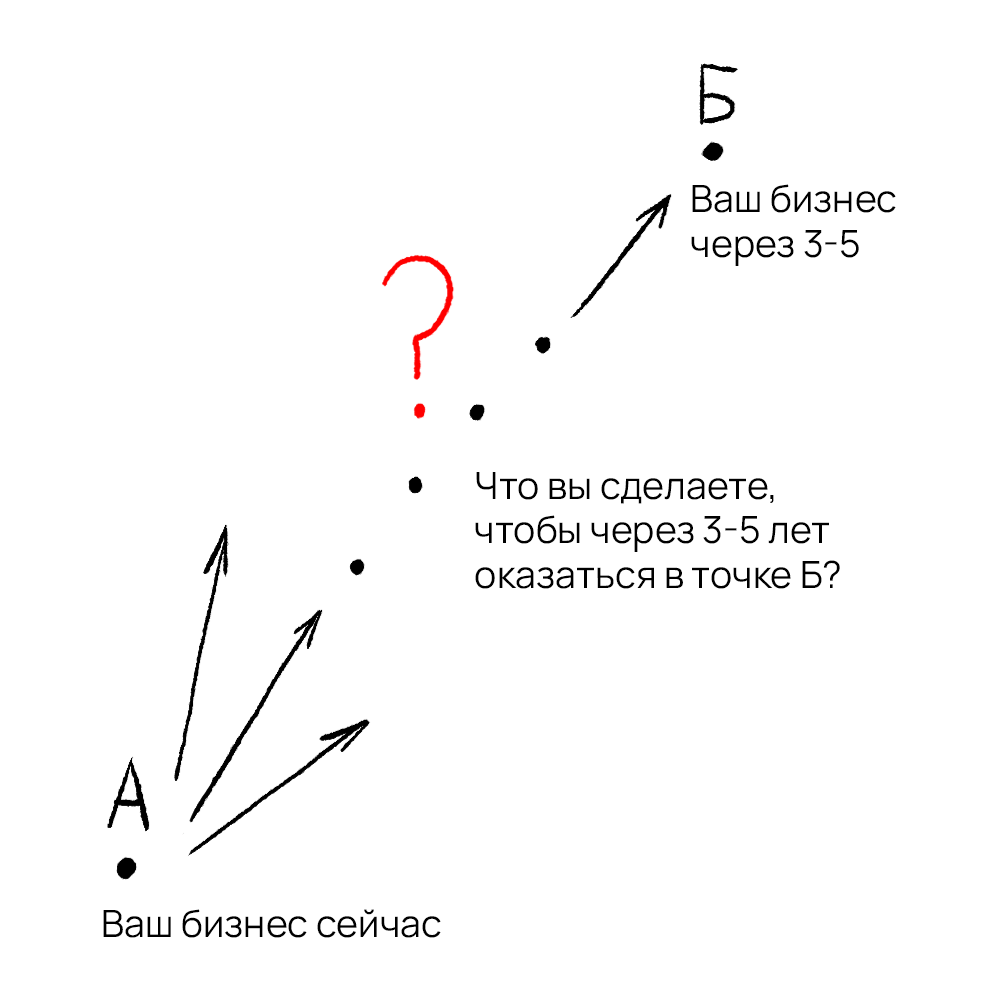 Шаг за шагом к результату: рассказываем про стратегическое планирование |  Журнал «По ходу разберёмся» | Дзен