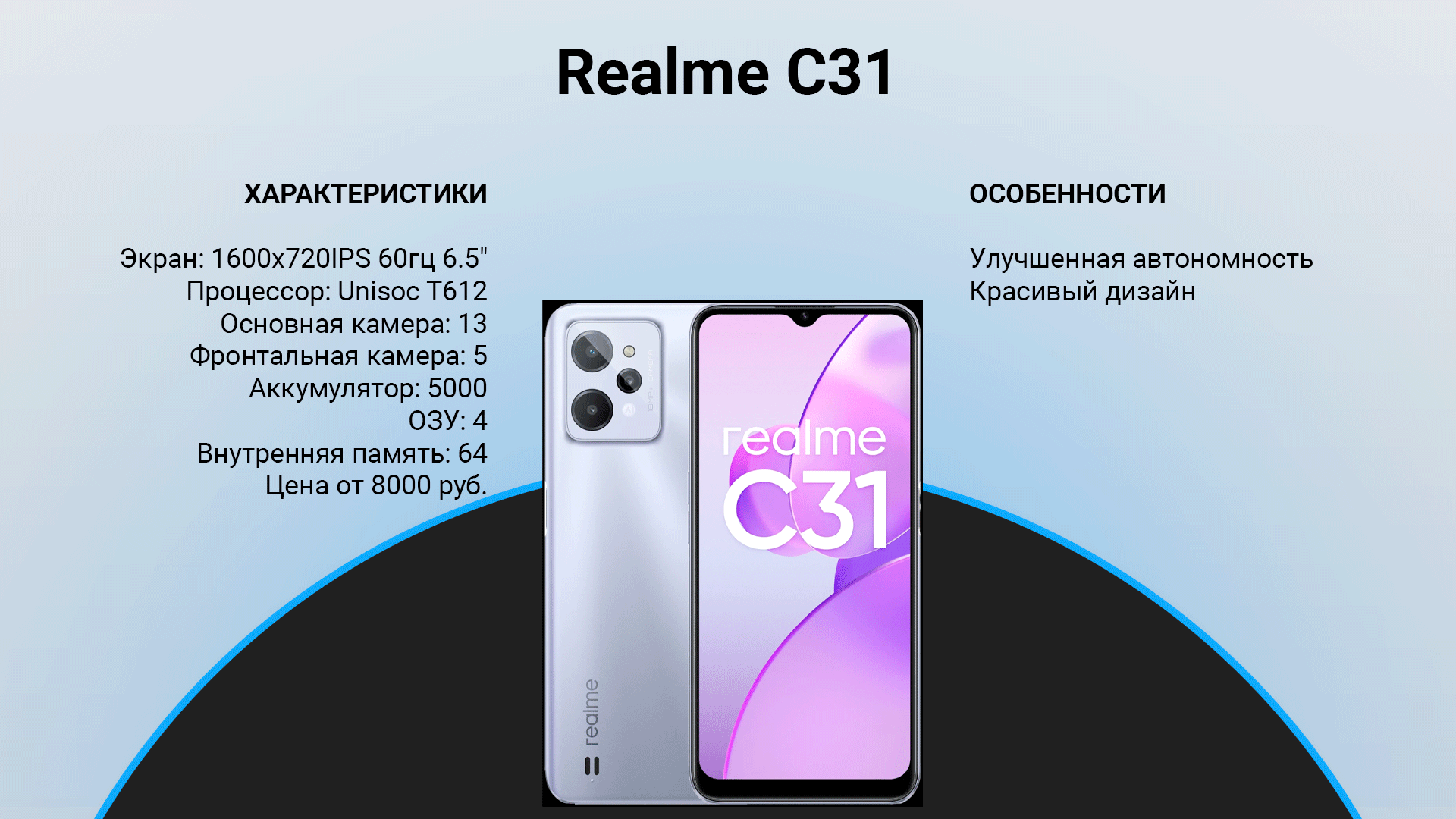 ТОП–10 лучших смартфонов realme | Рейтинг 2023 года | техРевизор - рейтинги  и обзоры лучшего | Дзен