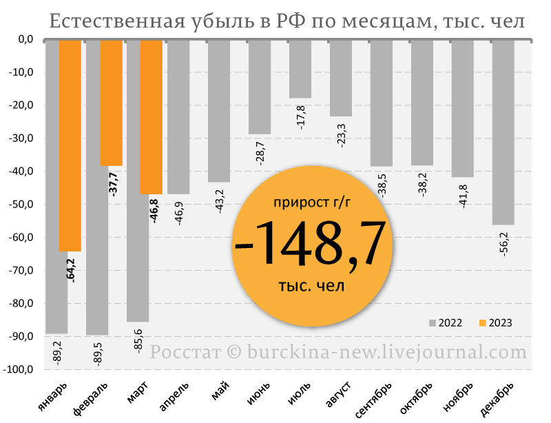 О продолжающейся вот уже 33 года неестественной убыли населения России