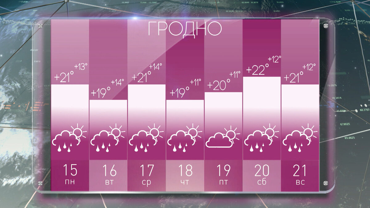 Погода в гродно карта осадков и гроз