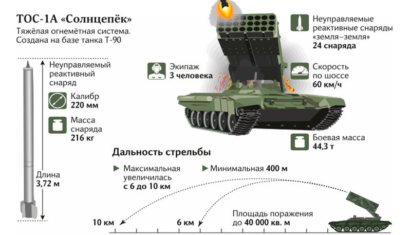Характеристики