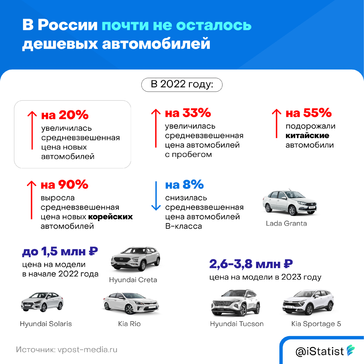 В России не осталось дешевых авто | Statist | Финансы и бизнес | Дзен