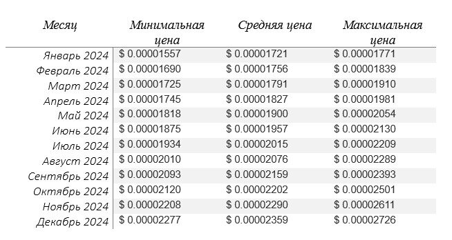 Курс евро на неделю прогноз 2024