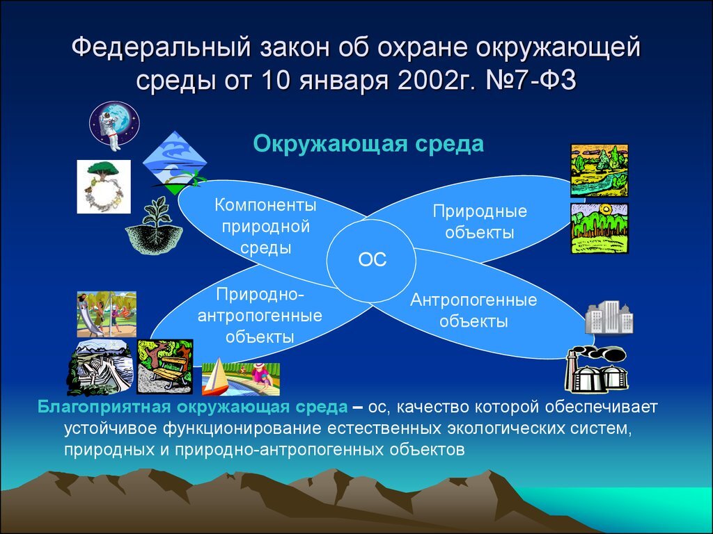 Фз план мероприятий по охране окружающей среды