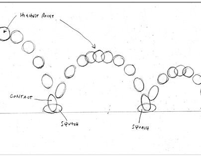 Схема ключей и промежуточных фаз в анимации "Мяч, который прыгает по экрану"