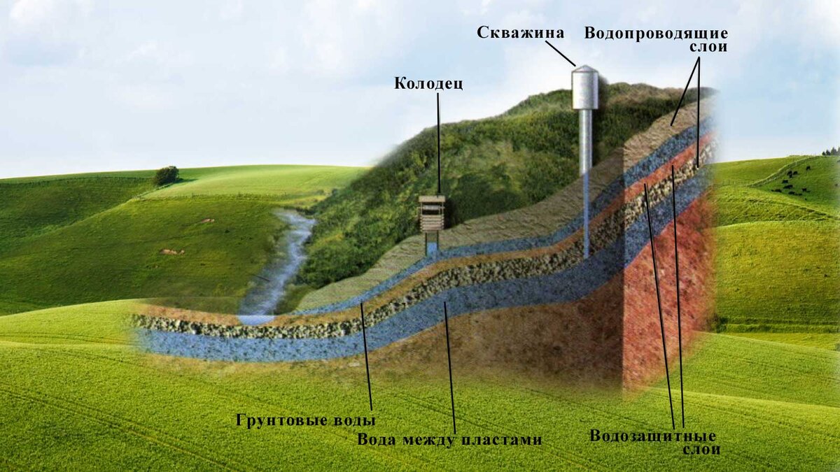 Копка колодца на склоне холма | Колодезь Дома | Дзен