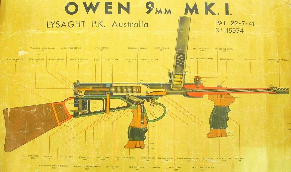 Схема конструкции пистолета-пулемета Оуэна.