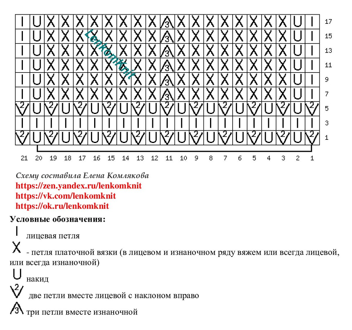 Ажуры требующие внимания. Подборка моделей со схемами