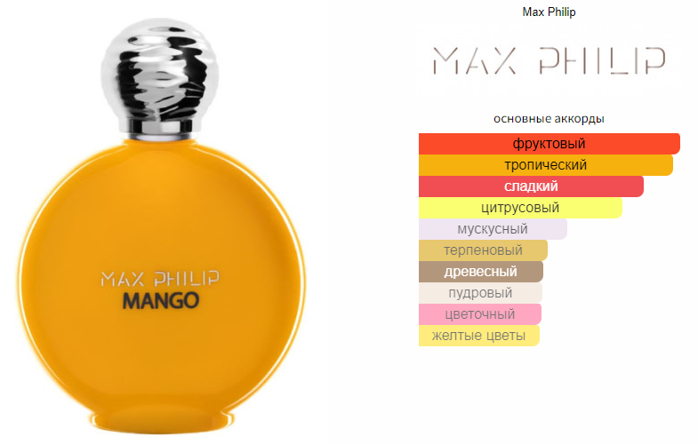 Max mango. Max Philip Mango.