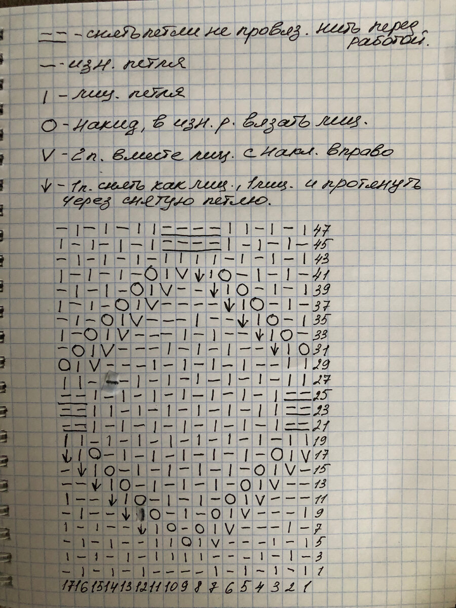 схема узора