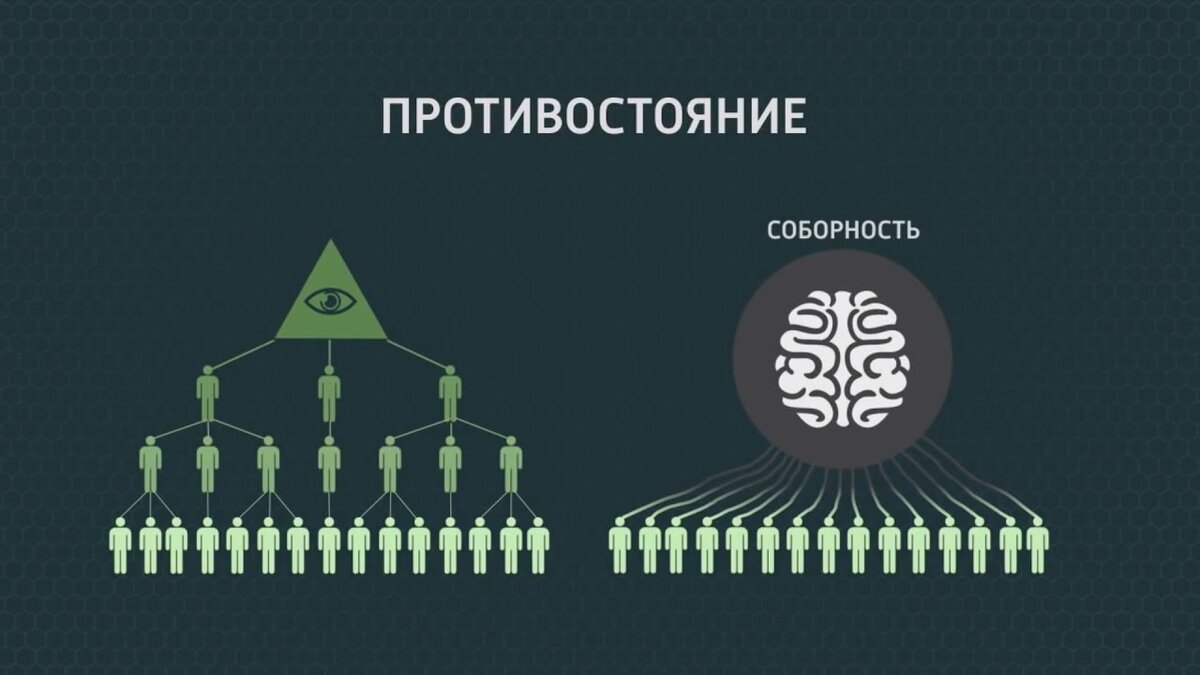 Примеры соборности в россии