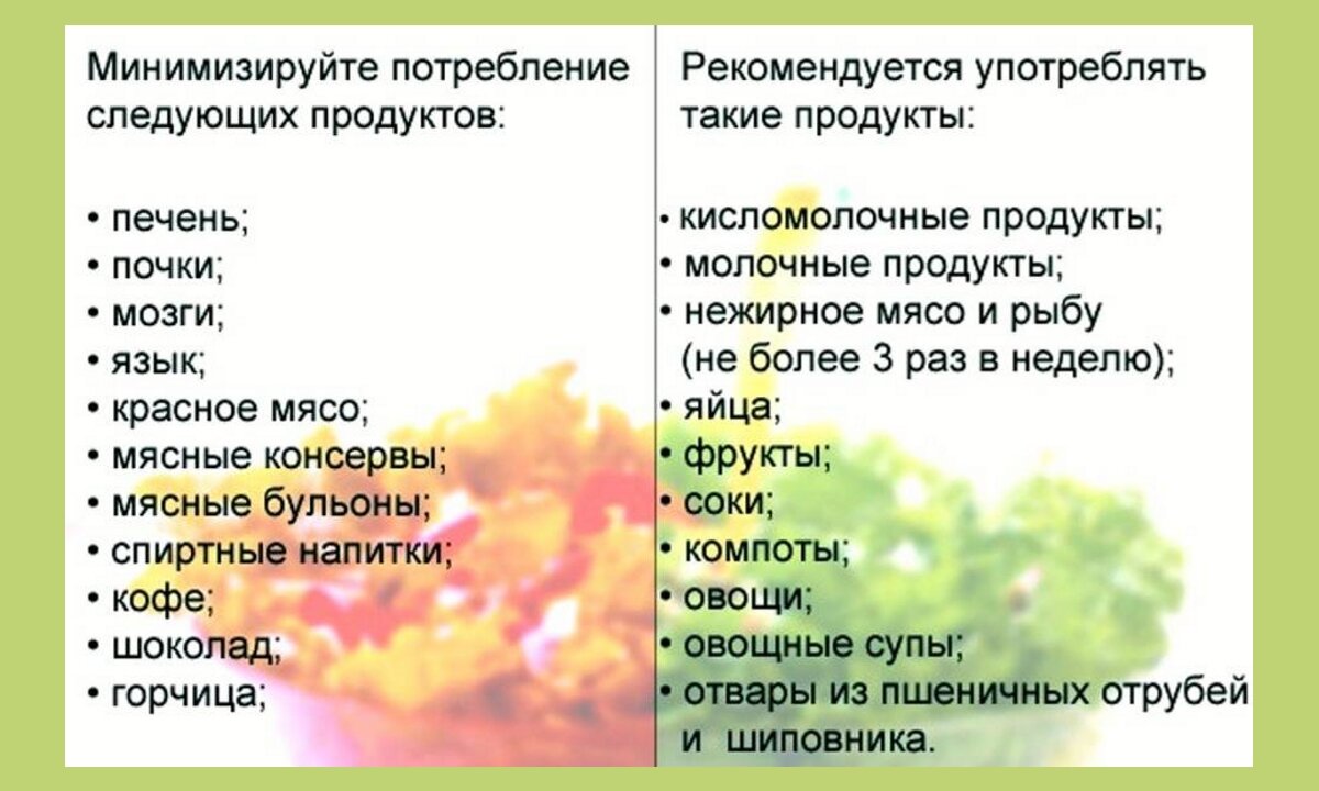 Какие можно употреблять. Диета при повышенной мочевой кислоте в крови. Диета при повышенной мочевой кислоте в крови у мужчин. Диета при повышенной мочевой кислоте у женщин. Питание при увеличенной мочевой кислоты в крови.