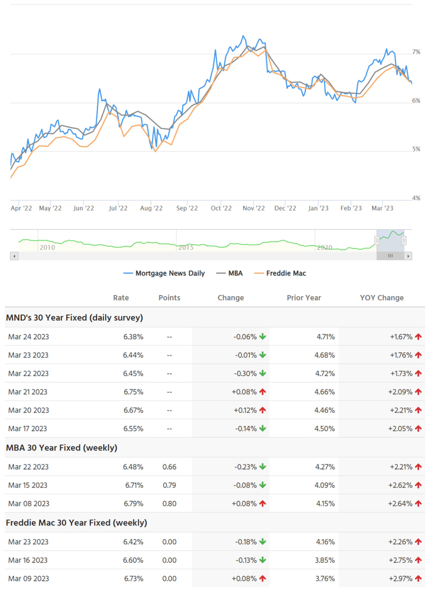 Статистика, графики, новости - 28.03.2023