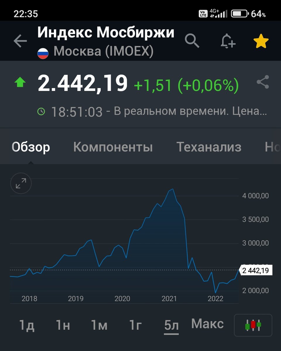 Взято из личного кабинета с целью иллюстрации