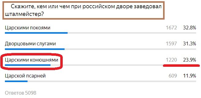 Вопрос с прошлого теста. Правильный ответ- Конюшнями
