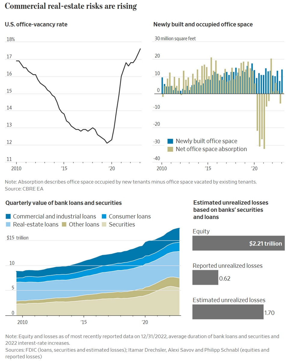 Статистика, графики, новости - 29.03.2023