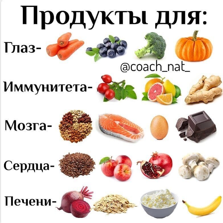 Комаровский назвал 10 самых полезных продуктов, которые помогают продлить жизнь