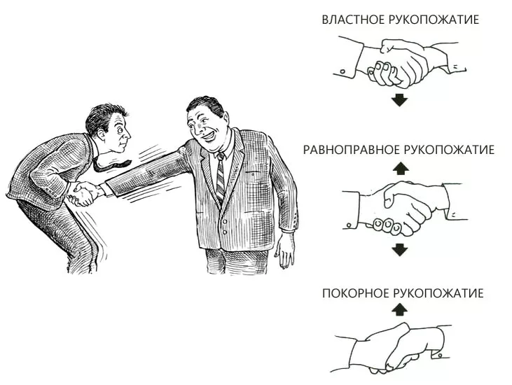 Значить подавать. Типы рукопожатий. Жест рукопожатие. Невербальное общение рукопожатие. Различные виды рукопожатий.