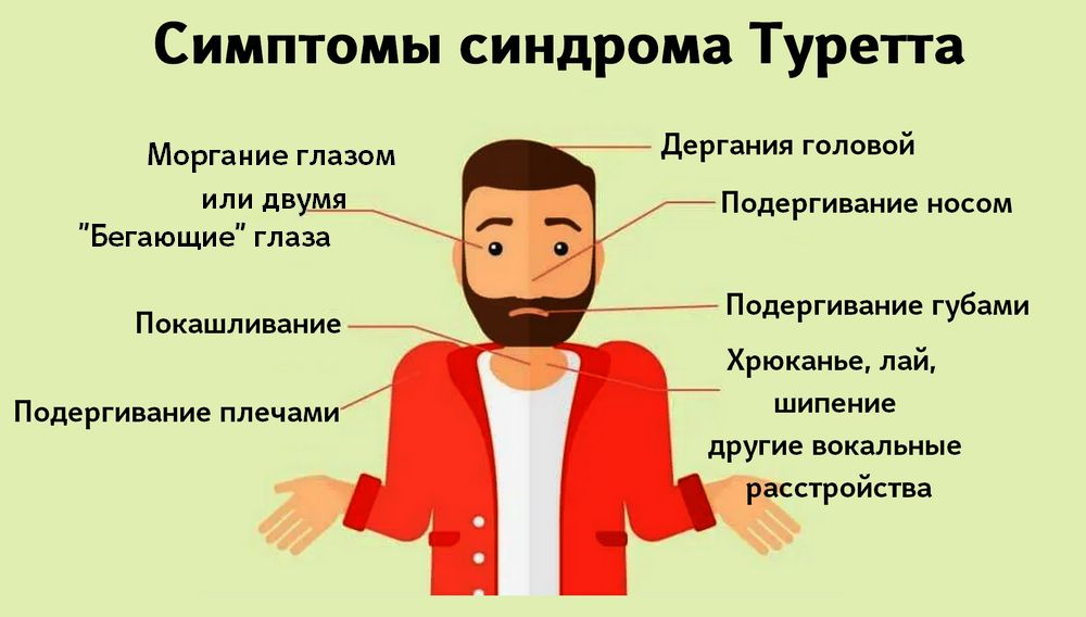 Появляется синдром. Синдром Туретта. Синдром Туретта симптомы. Синдром Торрето симптомы. Тур синдром.