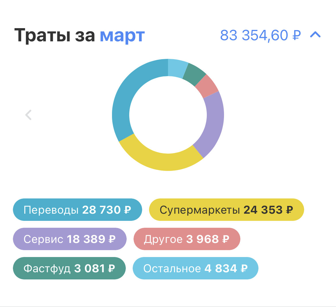 Скриншот из Тинькофф банка