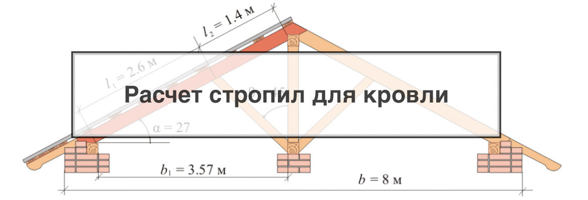 Онлайн калькулятор расчета угла наклона, стропильной системы и обрешетки двускатной крыши дома