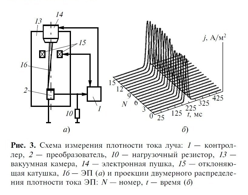 Схема электронно лучевой сварки