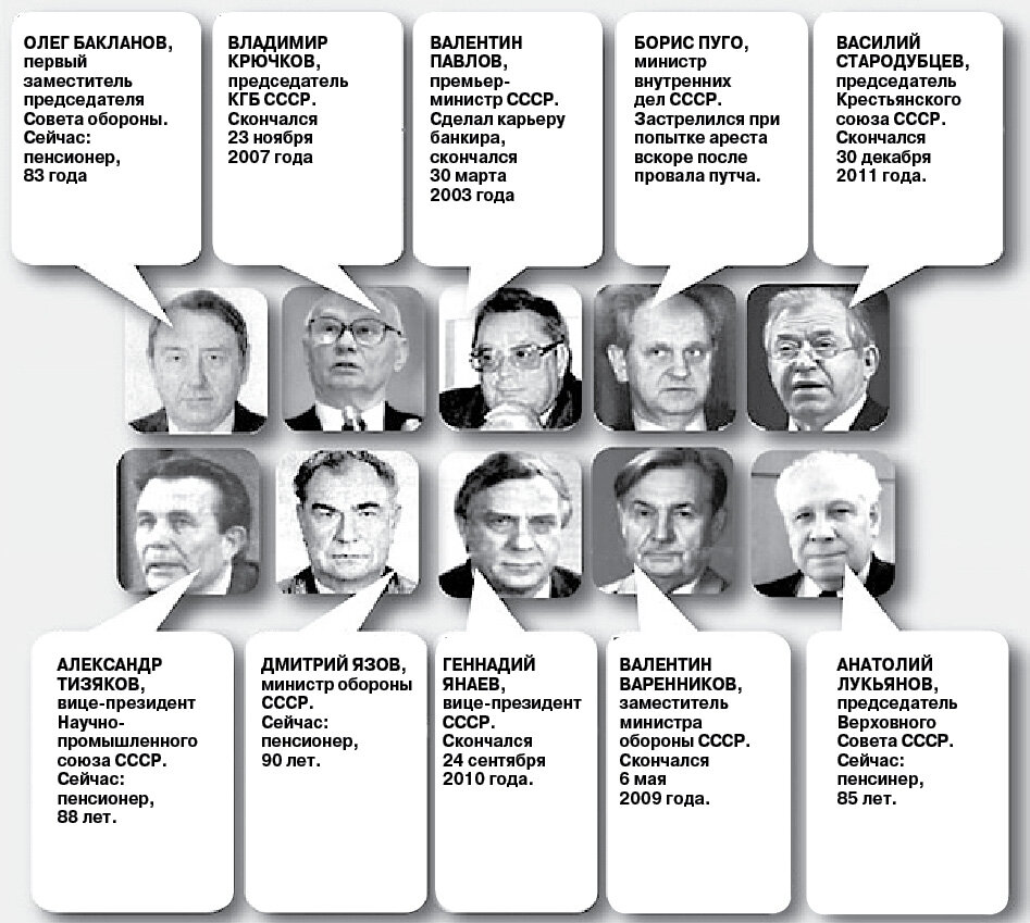 Понятие гкчп. ГКЧП 1991 участники. ГКЧП состав 1993. ГКЧП 1991 Горбачев. ГКЧП 1991 список лиц комитета.