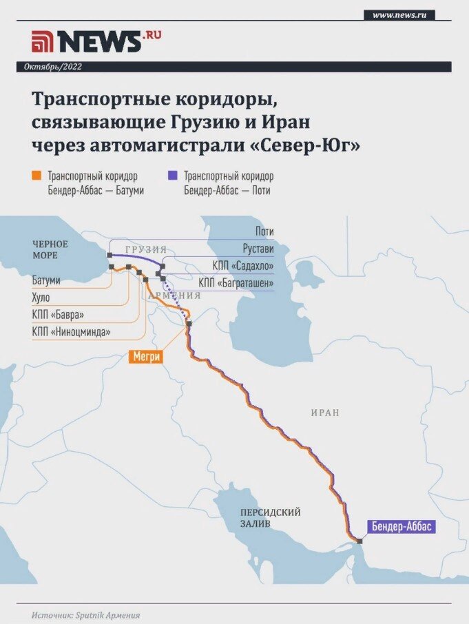 Коридор север юг между россией и индией карта