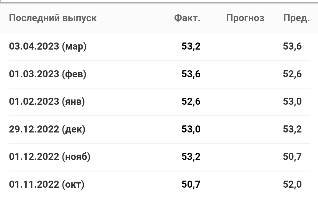 Экономика России в цифрах