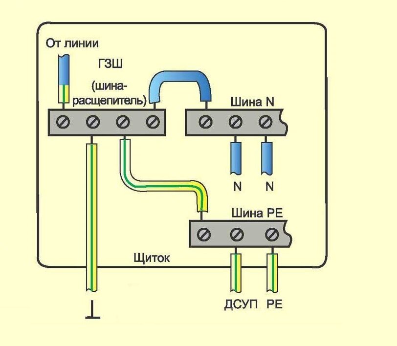 Правильное подключение заземления в щитке