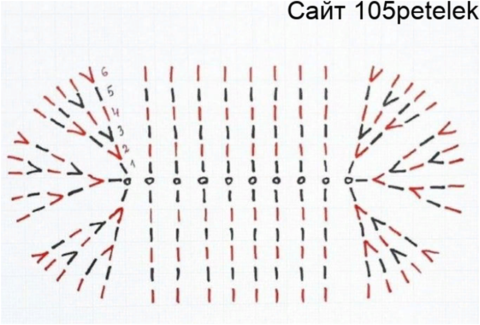 схема овала крючком столбиками без накида. овал крючком для сумки. схема дна сумки крючком. как вязать донышко сумки крючком схемы. овальное донышко для сумки крючком схема.