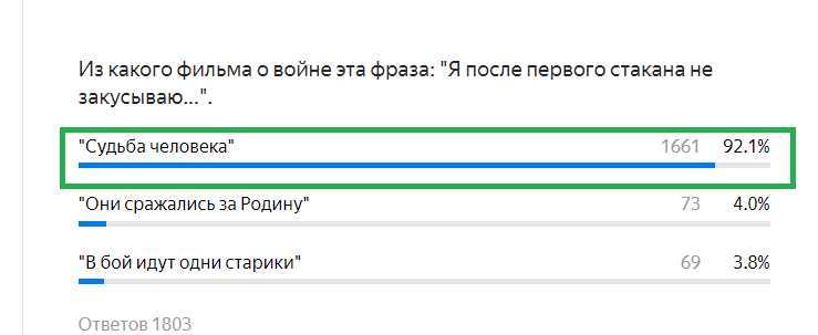 ПРАВИЛЬНЫЙ ОТВЕТ. Фильм "Судьба человека".