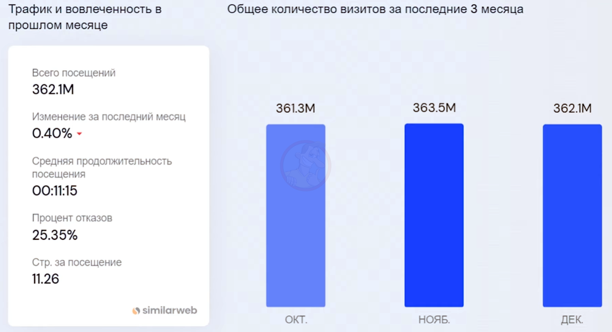 Как правильно работать на Авито? (без верифов) | У соседа лучше | Дзен