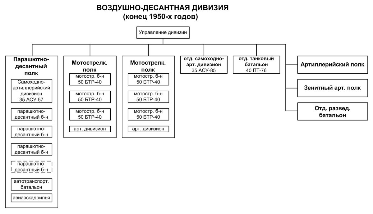 Предлагаемая структура