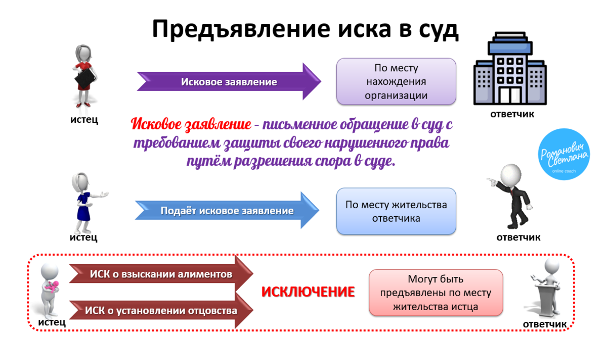 Рисунок 1. Материал из методических разработок автора