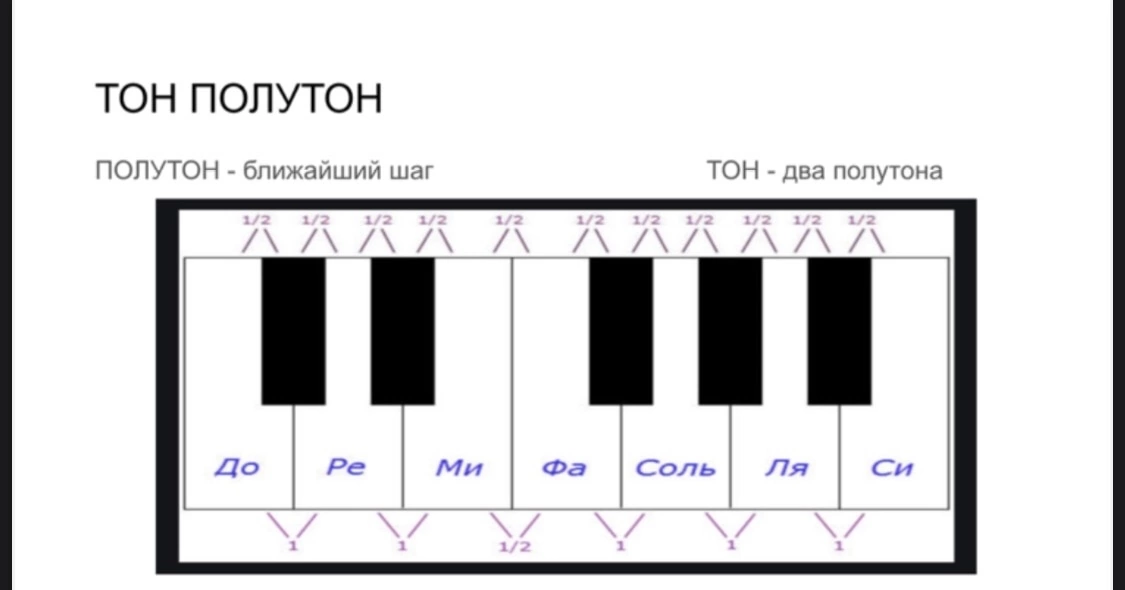 Ша возьми на полутона ниже. Тон полутон. Тон полутон схема. Тон полутон на гитаре. Тоны и полутоны в интервалах.