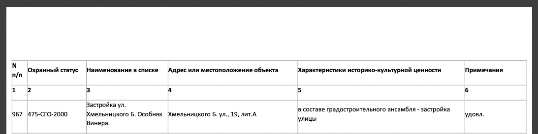 Особняк Винера в реестре объектов культурного наследия. Скриншот.