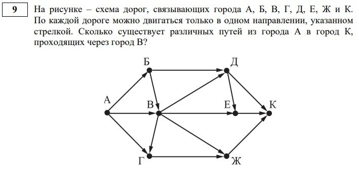 Задание 9. Демоверсия ОГЭ. Информатика 2023.