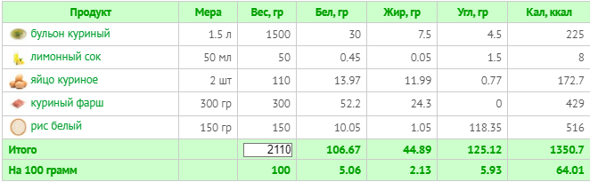 (расчет калорий  Calorizator.ru)