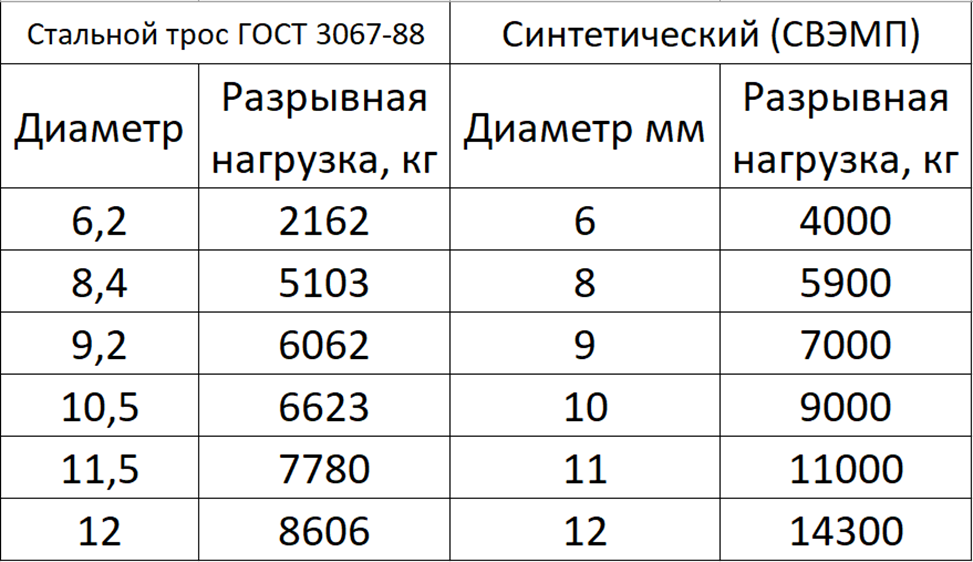 При испытании стула по гост его нагружают металлической болванкой каков ее вес