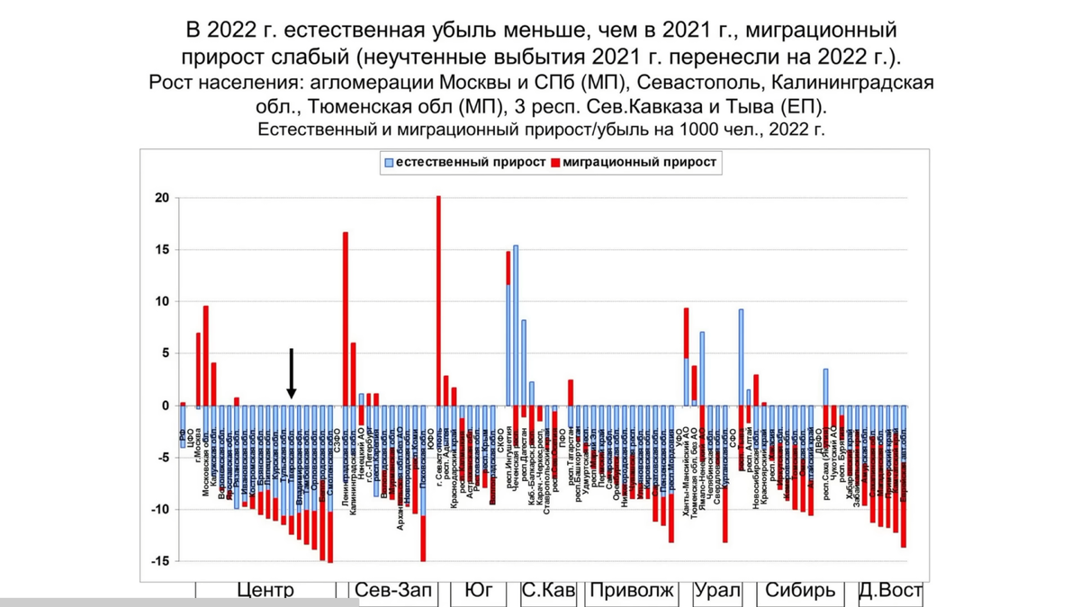 Россия население 2023 январь