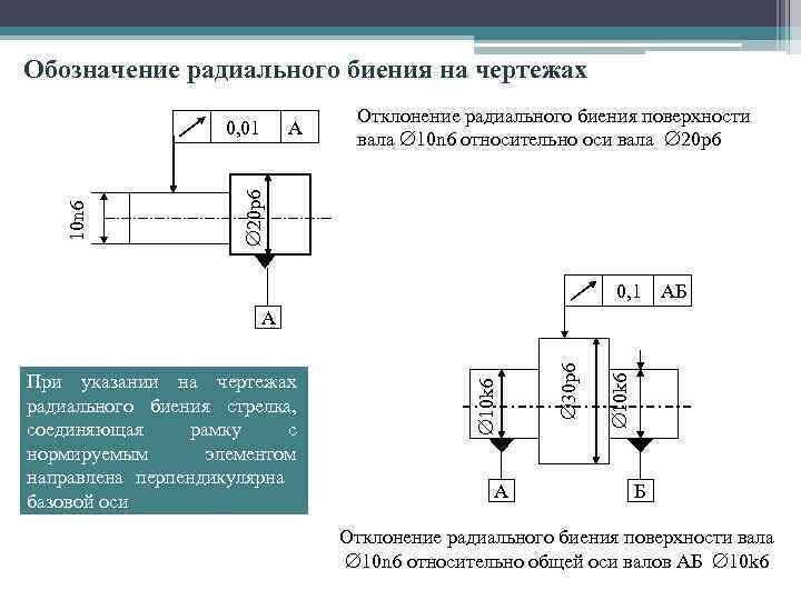 Маркировка валов. Радиальное биение вала на чертеже. Биение на чертеже обозначение. Обозначение допуска торцевого биения.