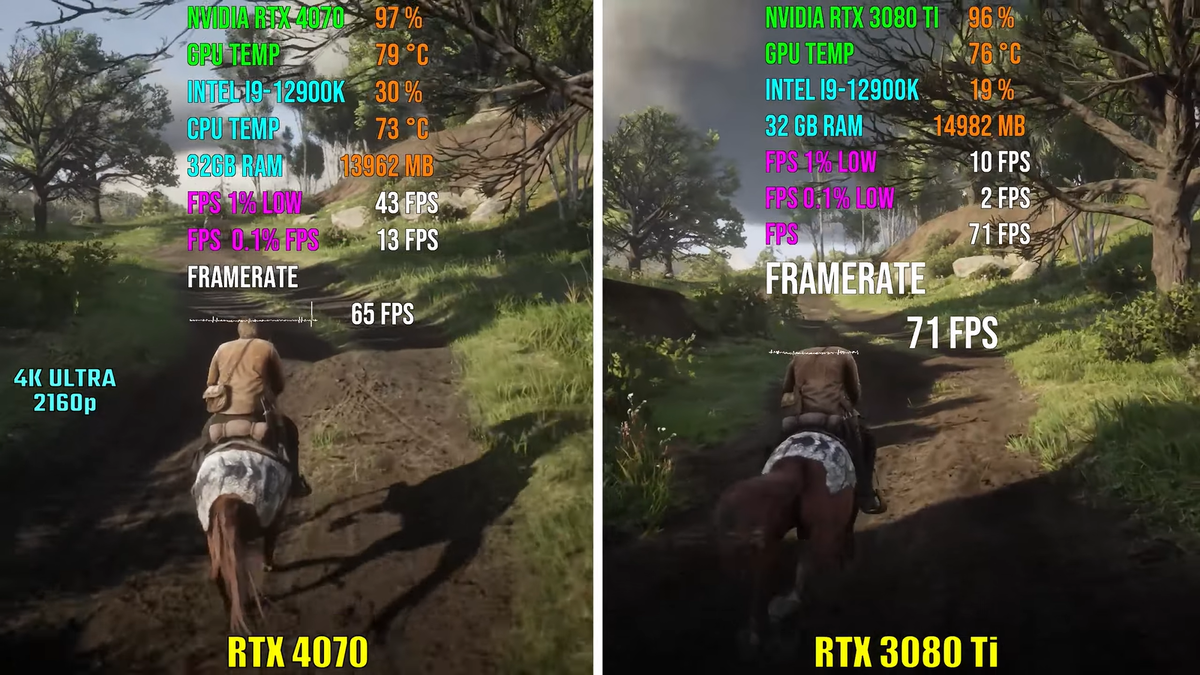 Выбираем хорошую видеокарту для игр в 4K: RTX 4070 против 3080 Ti |  Ferra.ru | Дзен