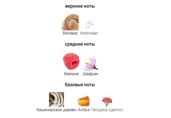 fragrantica.ru