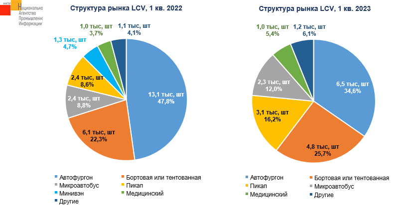 Источник: НАПИ (Национальное Агентство Промышленной Информации) 
