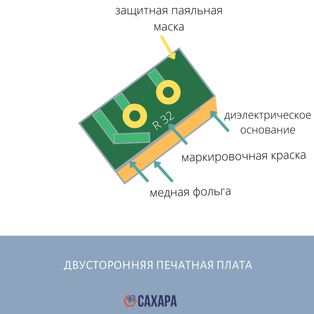 Заказ печатных плат в Китае: разработка, заказ и сборка