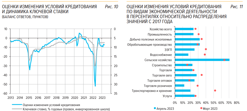 Статистика, графики, новости - 21.04.2023