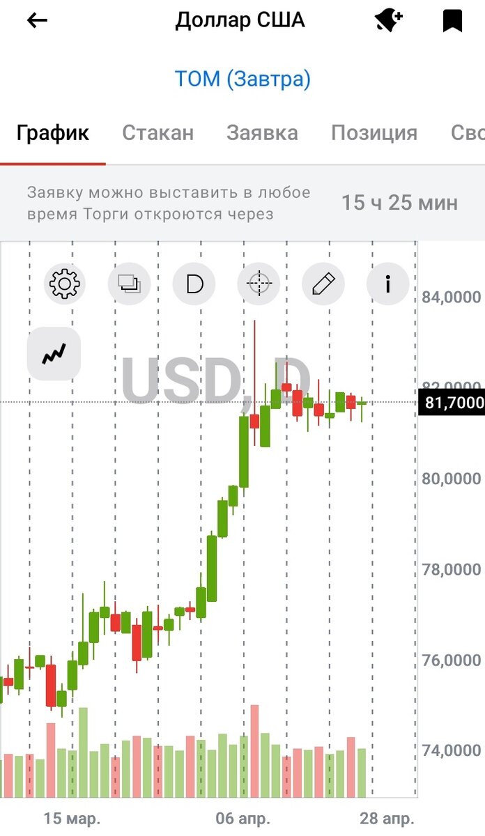 Доллар США к рублю, дневной график. Дата: 23.04.2023