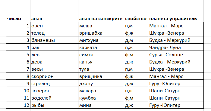 п-подвижный,	м-мужской, ф-фиксированный,	ж-женский,
д-двойственный	
